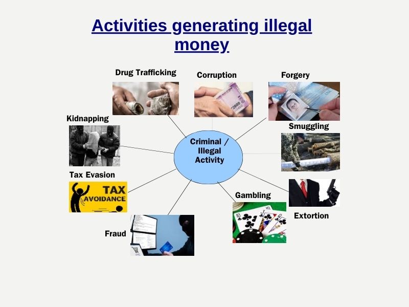 Activities Generating Illegal Money